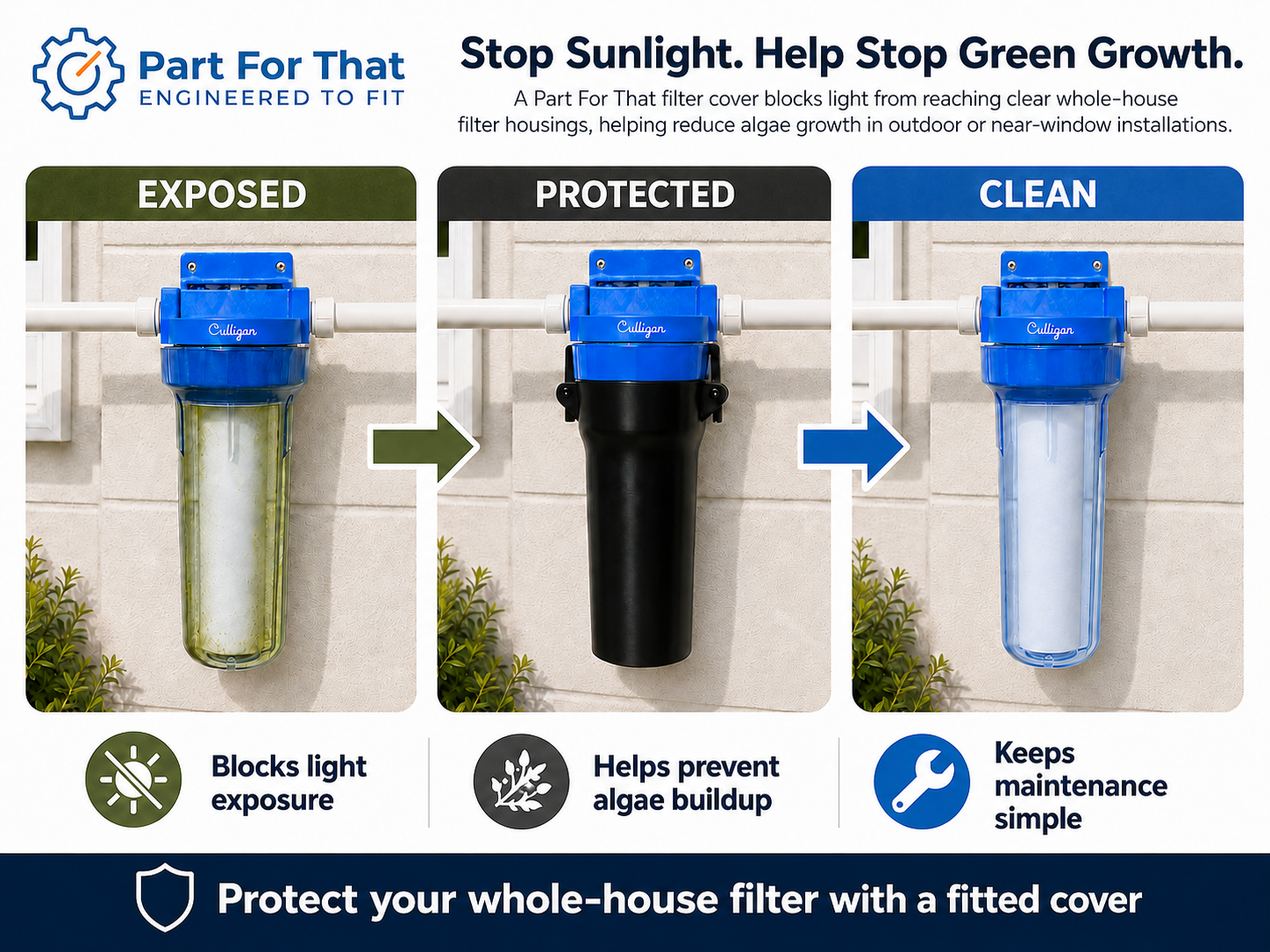 Culligan HF-360A HF-360B filter cover blocking sunlight to help prevent algae growth