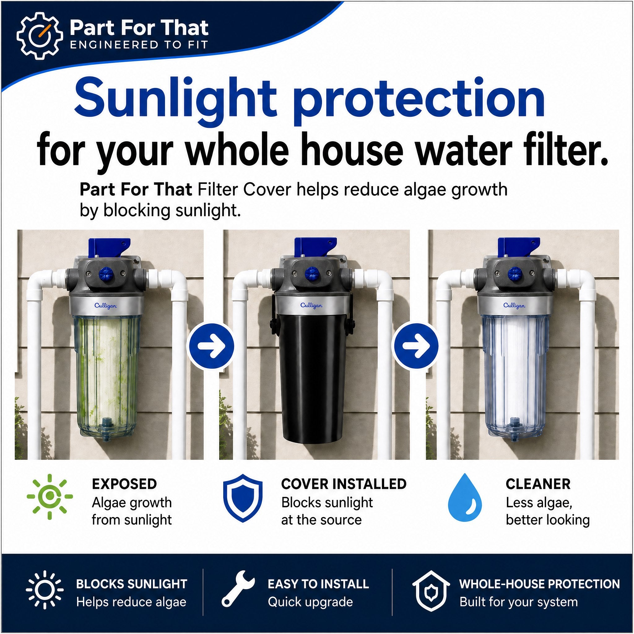 Culligan WH-HD200-C filter cover graphic showing sunlight protection and algae reduction